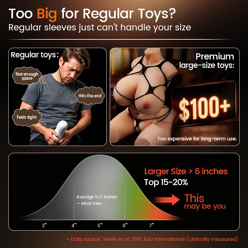 Captain Titan - 6.5 Inch Massive Real Feel Ergonomic Grip Unbeatable Value Blowjob Stroker